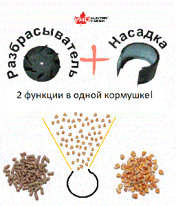 Импеллер (разбрасыватель) и насадка для PRO HF для выброса прикорма в одну сторону картинка анонса на сайте WHT.ru