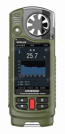 Портативная метеостанция ZOGLAB HWS1000-PRO картинка анонса на сайте WHT.ru