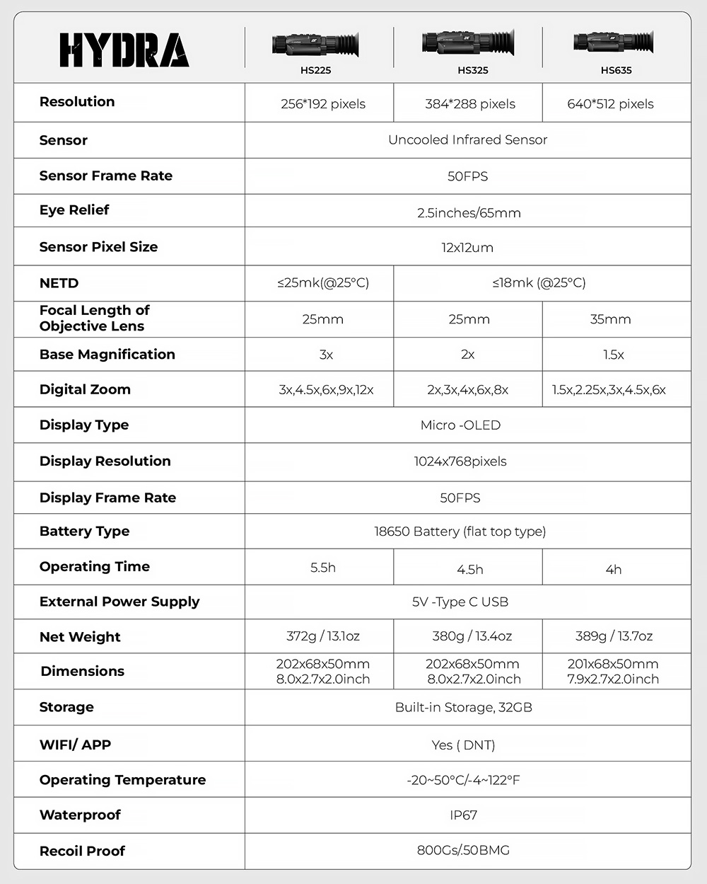 DNT_Optics_HYDRA_SPECIFICATIONS_1000.jpg