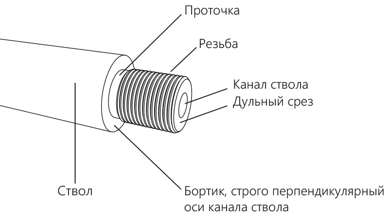 Как работают глушилки беспроводных и проводных сигналов